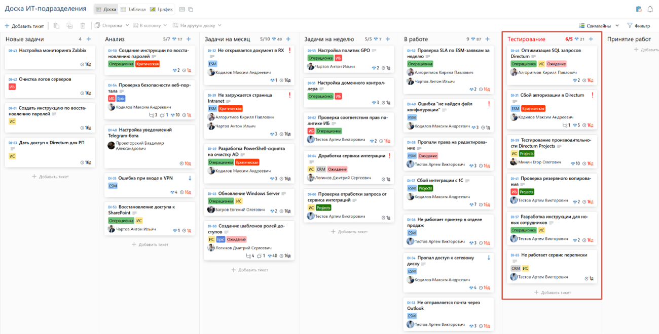 Как WIP-лимиты останавливают хаос в задачах: пошаговое руководство для команд - 1