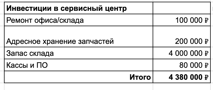 Я 15 лет вёл бизнес по ремонту бытовой техники, чтобы рассказать вам, что лучше пойти на завод