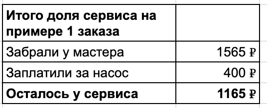 Я 15 лет вёл бизнес по ремонту бытовой техники, чтобы рассказать вам, что лучше пойти на завод