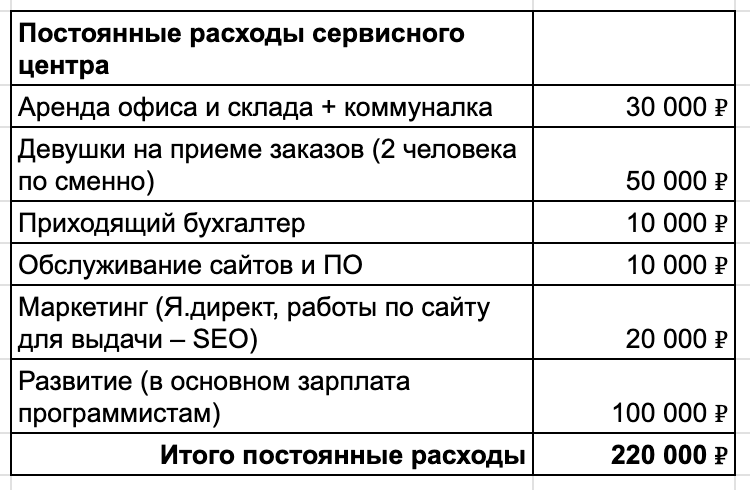 Я 15 лет вёл бизнес по ремонту бытовой техники, чтобы рассказать вам, что лучше пойти на завод