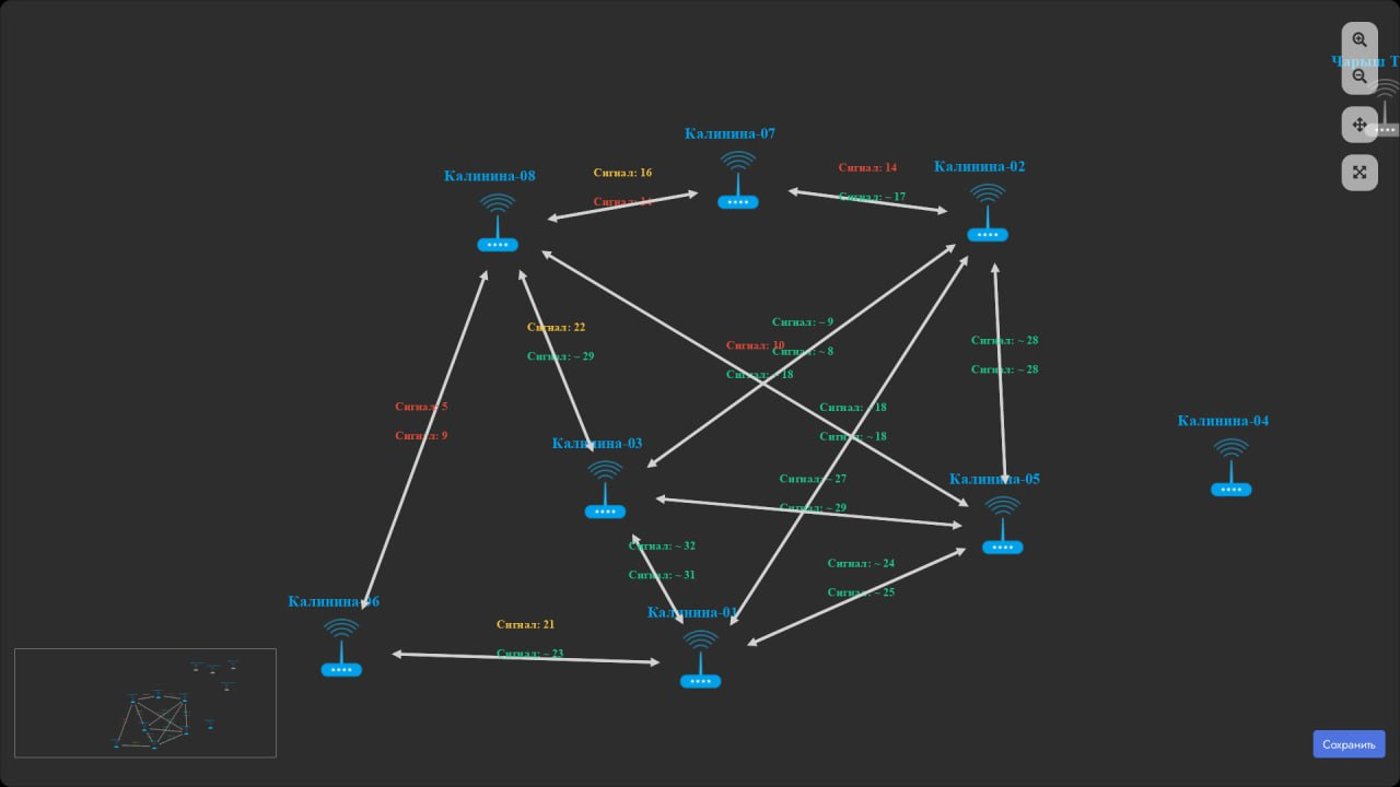 Пример схемы сети которую видят все пользователи сегмента. Здесь сразу можно понять какой узел стал недоступным. 