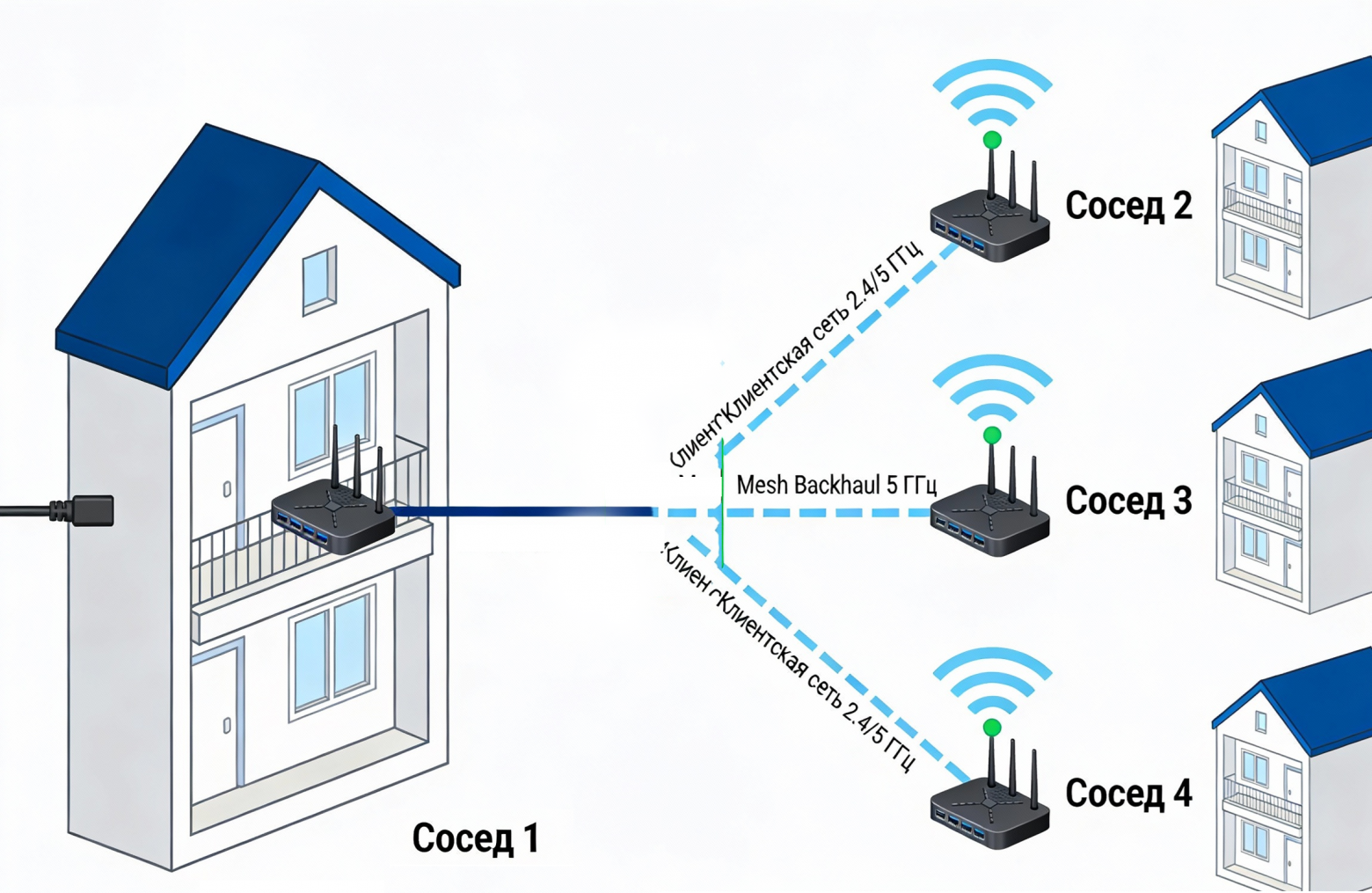 Как мы хотели помочь провайдерам, а потом стали воровать их абонентов или почему mesh-сети выгодны всем - 1