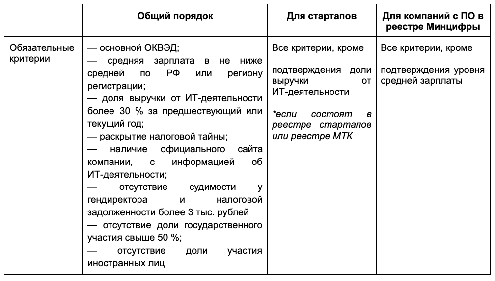 Как получить и подтвердить ИТ-аккредитацию в 2026: всё о новых правилах - 6