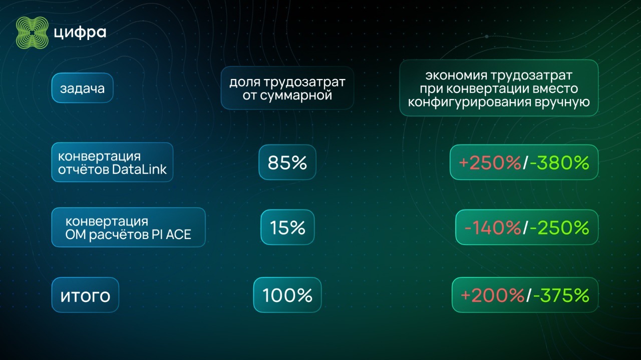 Конфигурирование MES-систем: от ручного через UI к автоматизированному с помощью утилит и конвейера поставки - 4