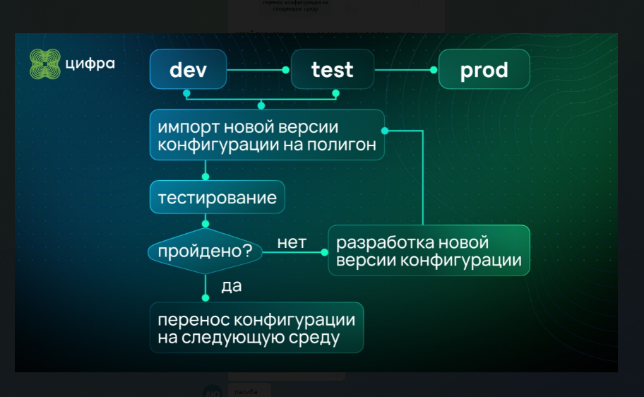 Конфигурирование MES-систем: от ручного через UI к автоматизированному с помощью утилит и конвейера поставки - 6