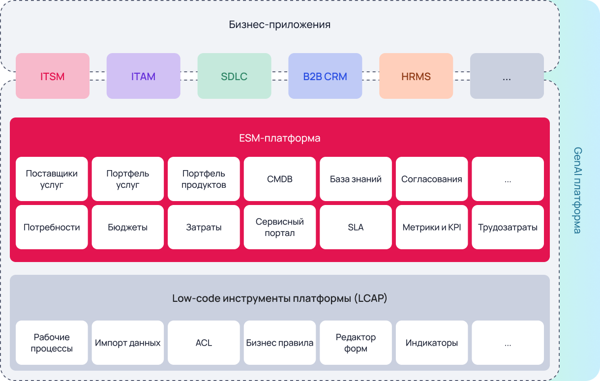Архитектура платформы SimpleOne