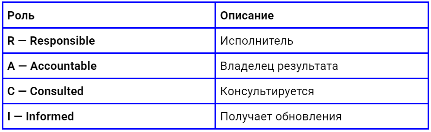 Запускаем новый проект: пошаговое руководство для руководителя - 2 Запускаем новый проект: пошаговое руководство для руководителя - 2