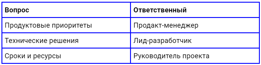 Запускаем новый проект: пошаговое руководство для руководителя - 6 Запускаем новый проект: пошаговое руководство для руководителя - 6