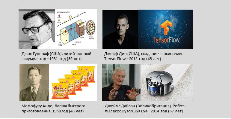 Рис. 4. Иностранные инженеры