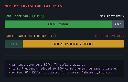 Single Core Legacy: Почему попытка запустить мультизадачность на человеческом мозге вызывает Троттлинг - 2 Single Core Legacy: Почему попытка запустить мультизадачность на человеческом мозге вызывает Троттлинг - 2