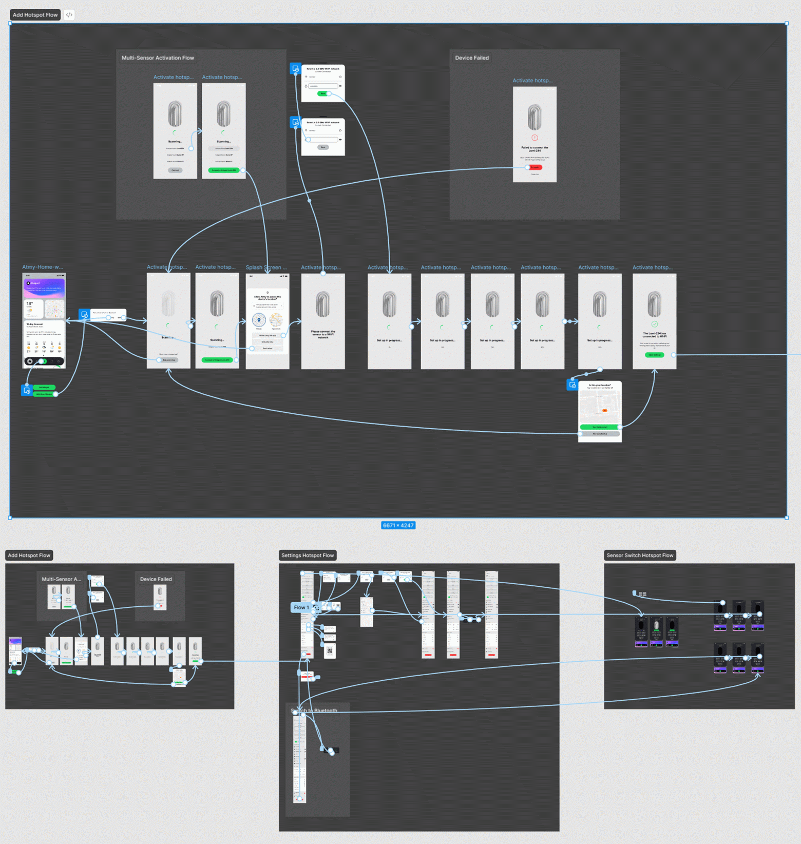 Моя настройка связей прототипа