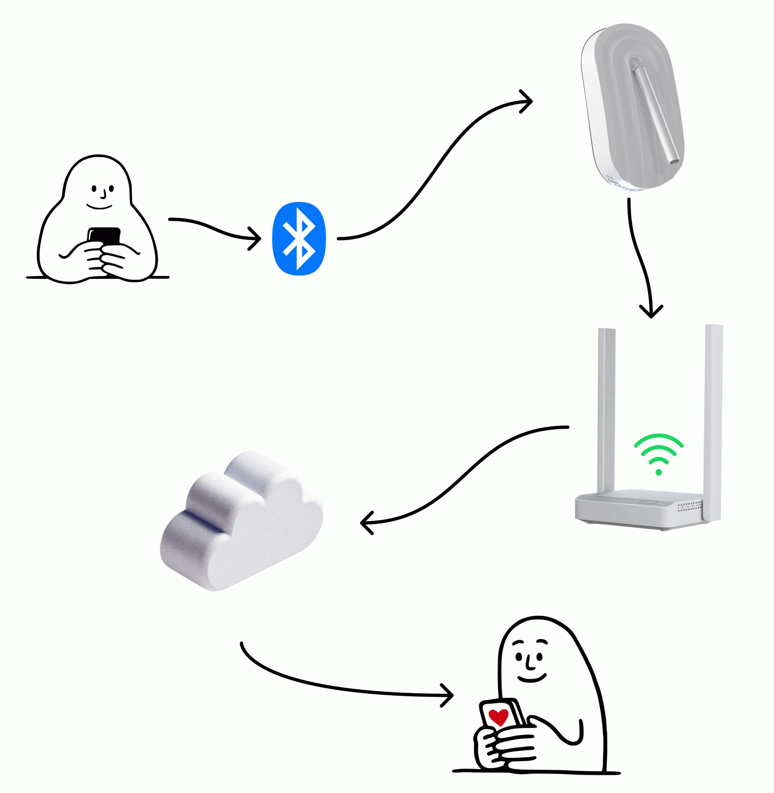 Мой самый упрямый экран. Figma была свидетелем - 3