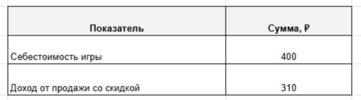Как разговоры с детьми о чувствах стали бизнесом на 40 млн рублей