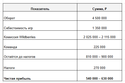 Как разговоры с детьми о чувствах стали бизнесом на 40 млн рублей
