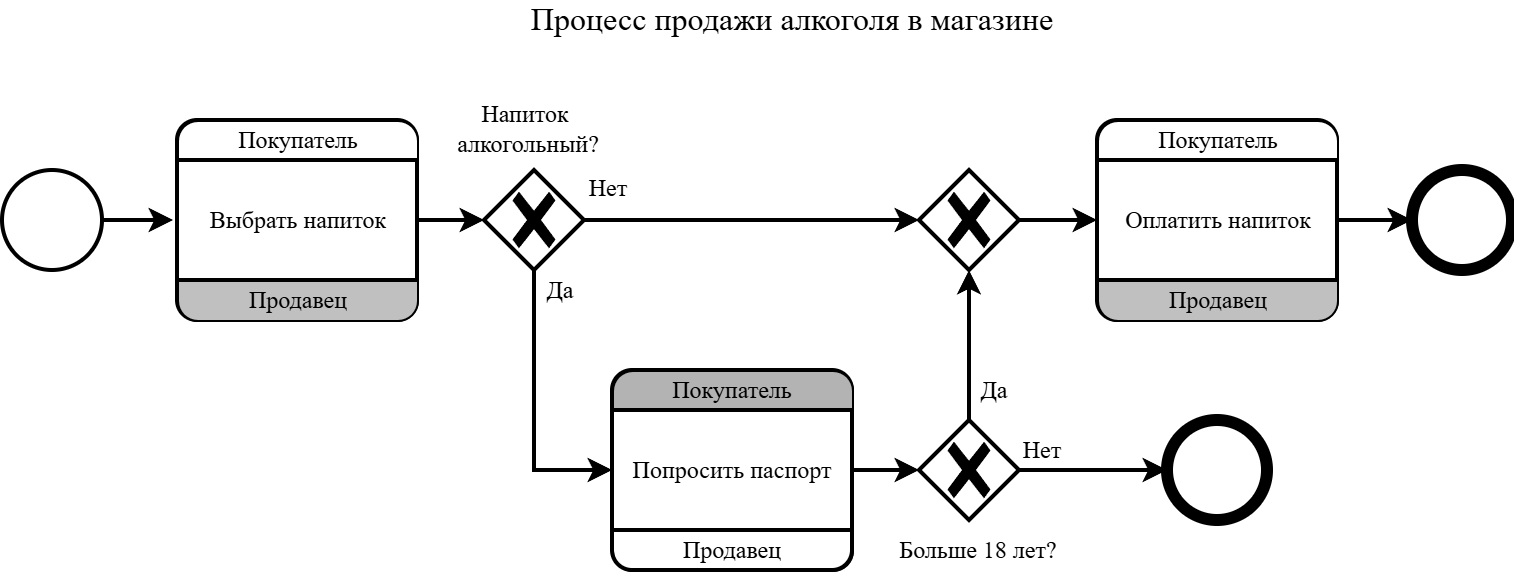 BPMN для аналитиков и тимлидов (часть 2) - 16