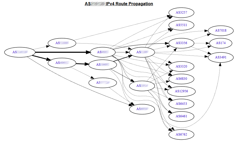 Убийственный китайский аутсорсинг: когда цепочка становится абсурдно длинной - 6