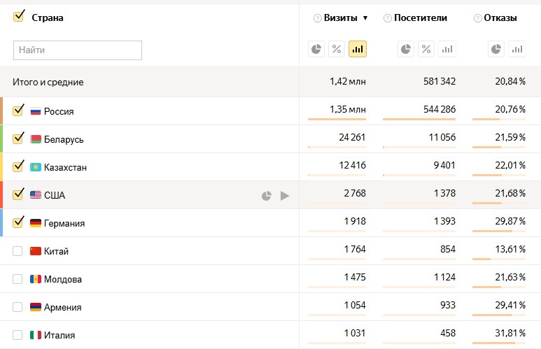 Геоданные портала за 2012 год