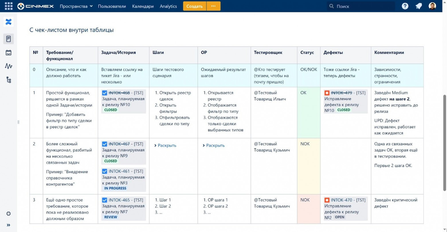 Матрица тестирования