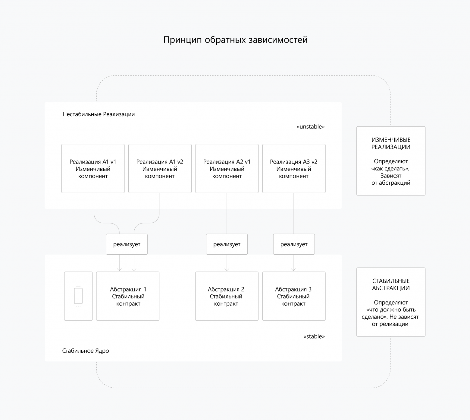 Проектирование в условиях нестабильности: практика - 2