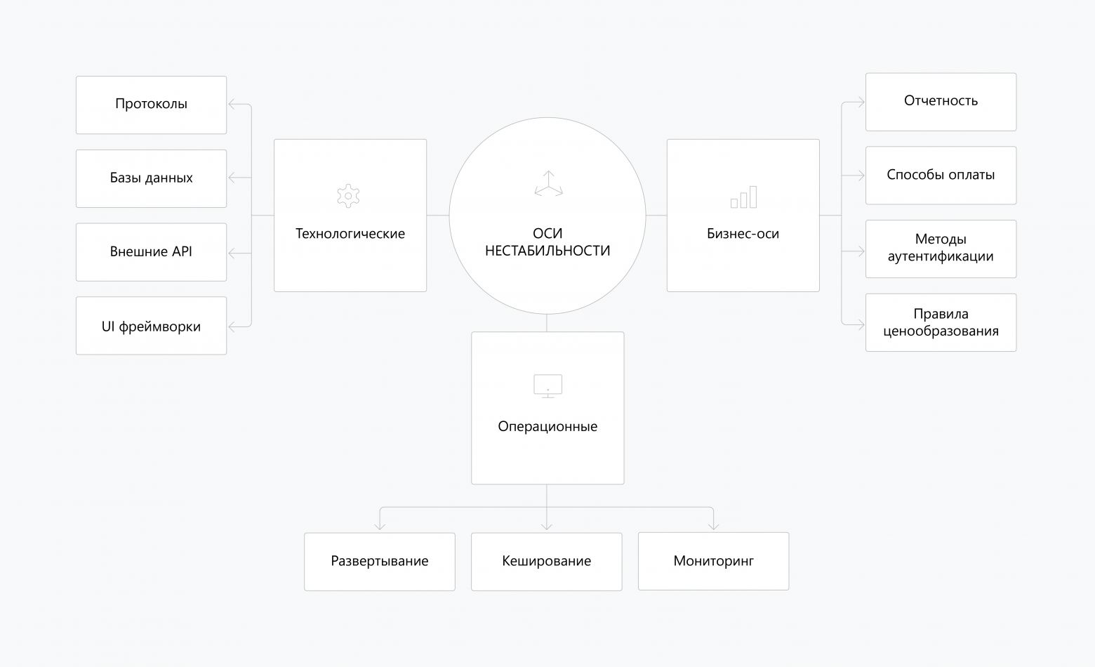 Проектирование в условиях нестабильности: практика - 4