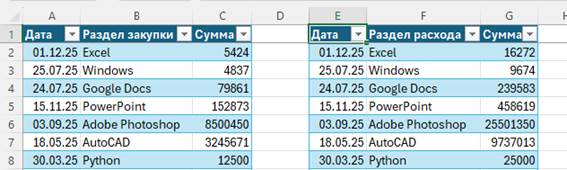 Изображение выглядит как текст, снимок экрана, Шрифт, число  Содержимое, созданное искусственным интеллектом, может быть неверным.