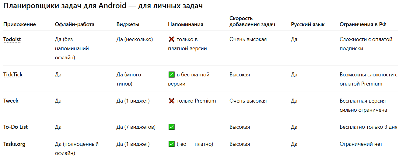 Планировщики задач для Android: 10 приложений для командной работы и личных дел - 12