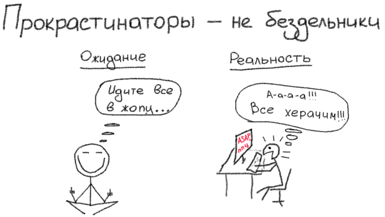 Что такое прокрастинация? - 1 Что такое прокрастинация? - 1