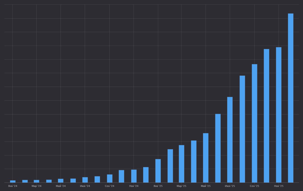 Генерации внутри моделей в GPTunneL (2024-2025 гг.)