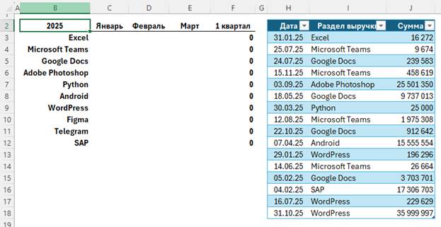 Изображение выглядит как текст, снимок экрана, программное обеспечение, число  Содержимое, созданное искусственным интеллектом, может быть неверным.