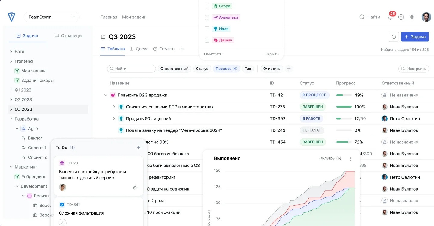 Лучшие системы управления проектами и задачами в 2026 году. Полный обзор российских сервисов - 10