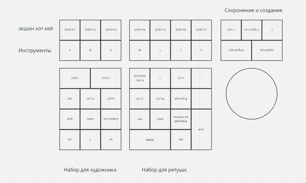 первый вариант где я просто перебрал Speed Editor под себя