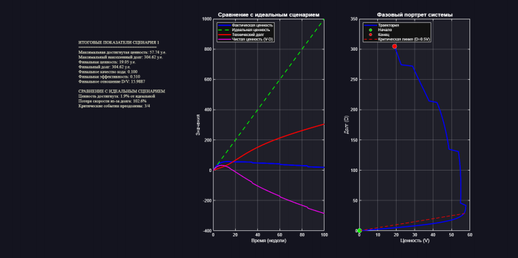 Изображение 1. Итоговые значения .