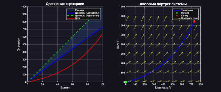 Изображение 2. Итоговые значения .