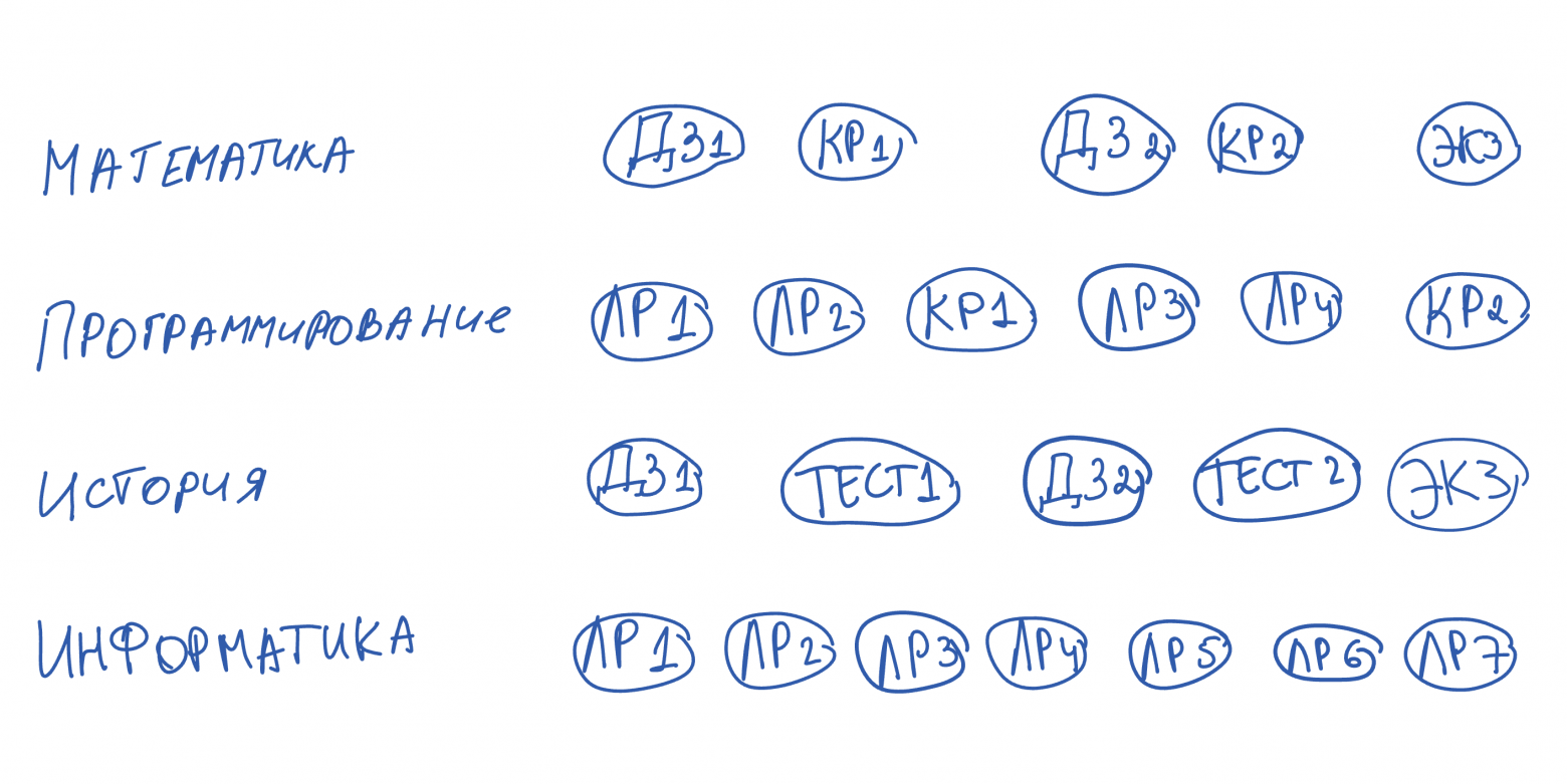 Задачи по каждому предмету