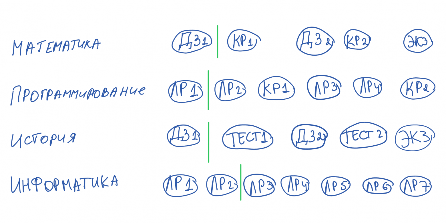Вертикальными чертами отмечены цели на месяц