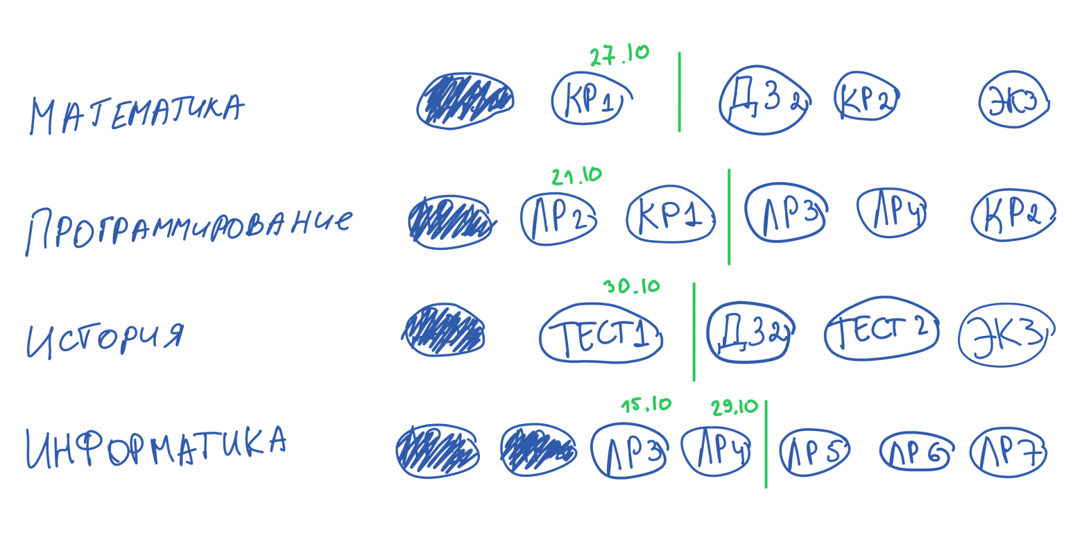 Новый "спринт" спустя месяц