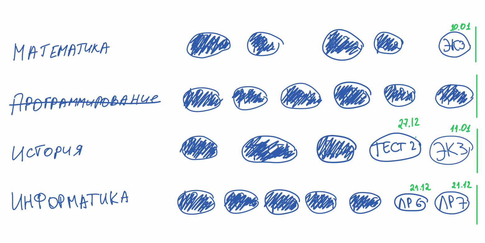 Закрытие предмета