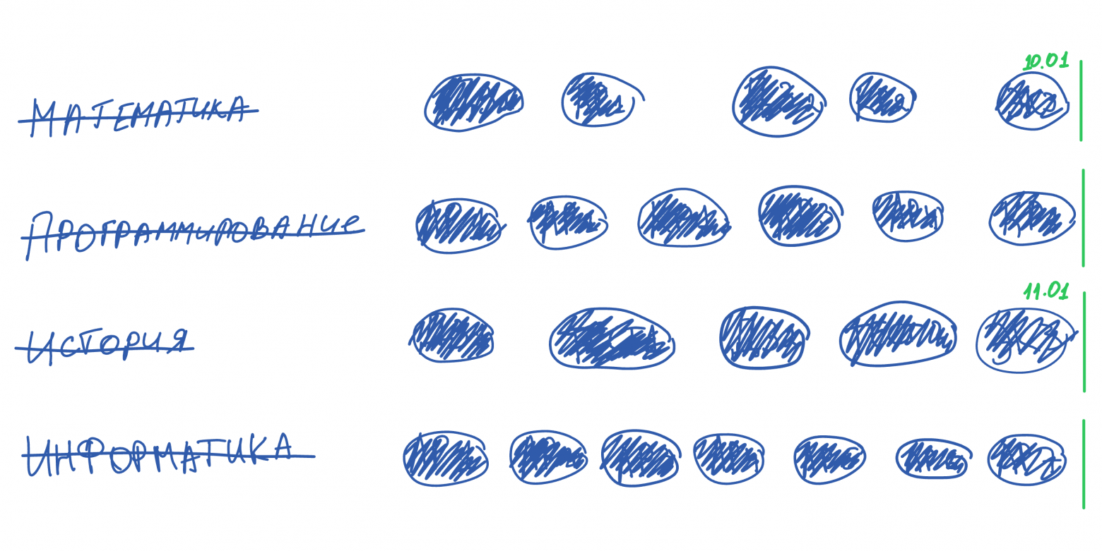 Закрытый семестр