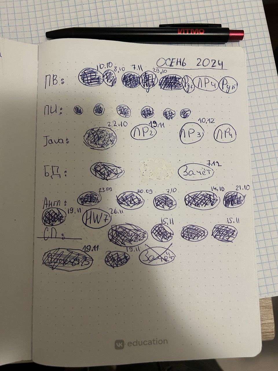 План по семестру на 1 курсе магистратуры