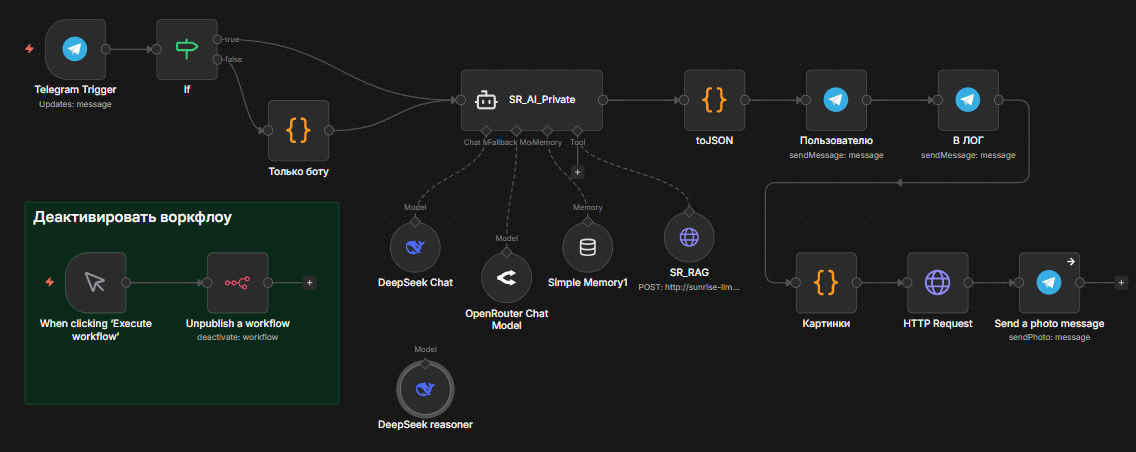 Рисунок 4. Сервисный чат-бот для Телеграмма по документации