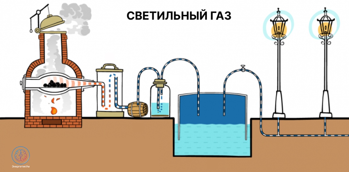 Схема взята с https://pikabu.ru/@EnergeticUm