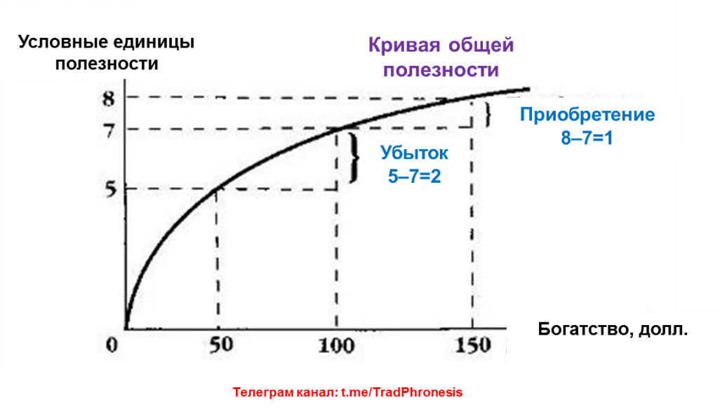 Санкт-Петербургский парадокс - 3