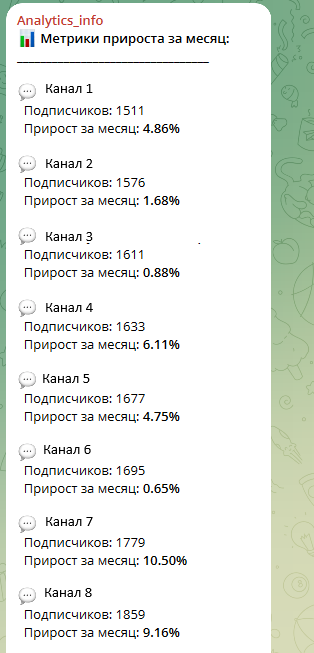 Создаем пет-проект по аналитике в связке с GitHub Actions. Часть 2 - 2