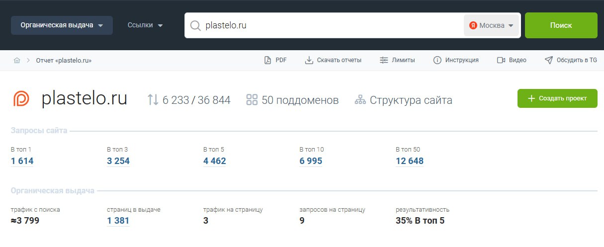 SEO-кейс Plastelo: рост позиций в Google. Две аутсорс-команды и штатный контент-менеджер под моим управлением - 3 SEO-кейс Plastelo: рост позиций в Google. Две аутсорс-команды и штатный контент-менеджер под моим управлением - 3