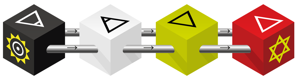 Лишние хлопоты: как они помогают управлять проектами - 3