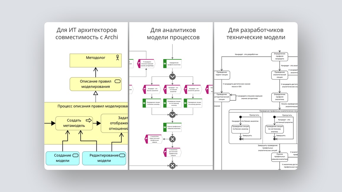 Российский аналог n8n, поиск клиентов для фрилансеров — и ещё 8 российских стартапов - 5