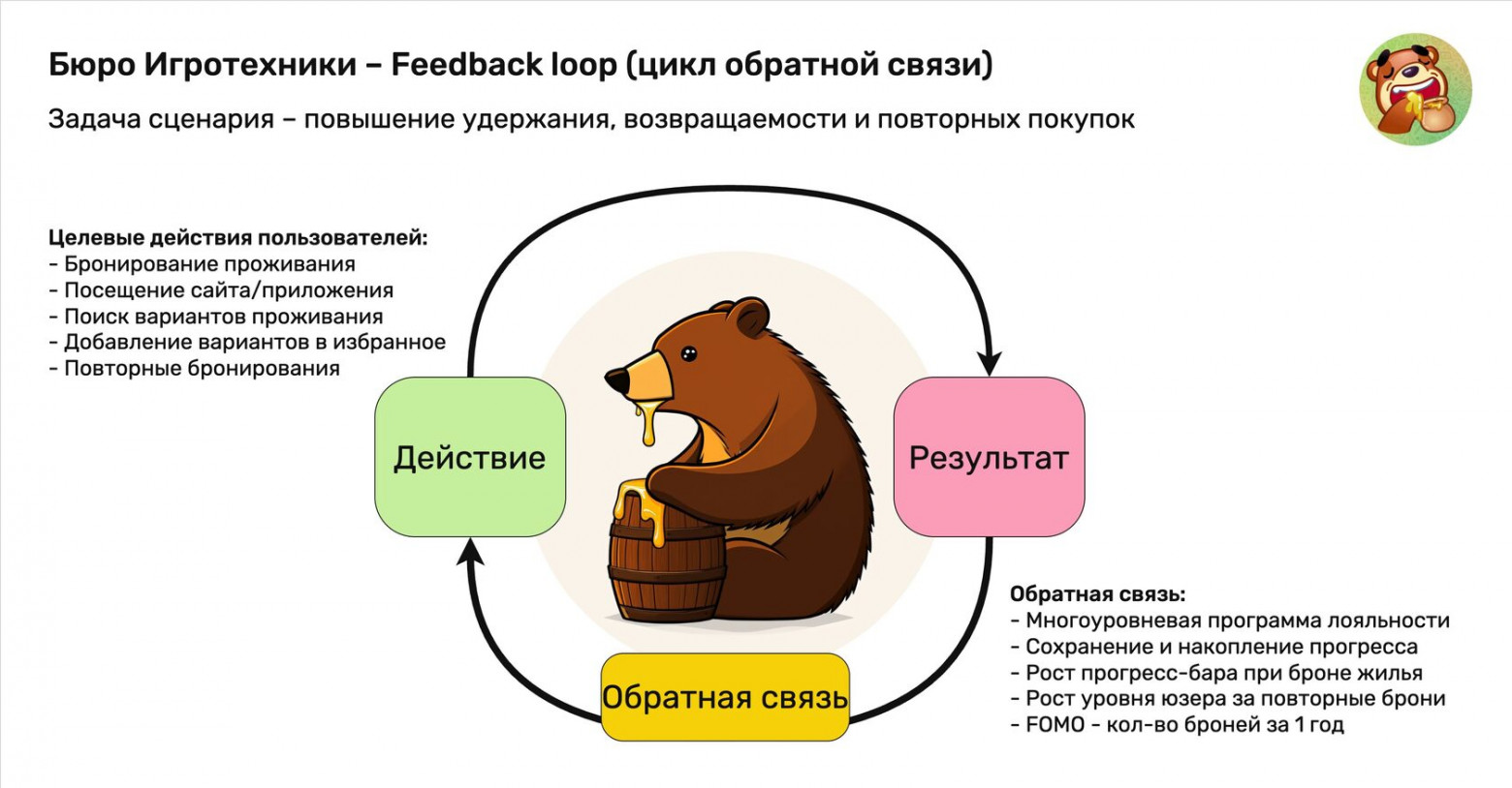Feedback loops в геймификации: как циклы обратной связи удерживают внимание и деньги клиентов - 2 Feedback loops в геймификации: как циклы обратной связи удерживают внимание и деньги клиентов - 2