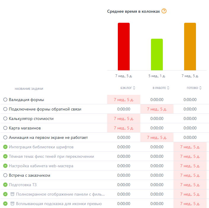 Что такое канбан и как на самом деле по нему работать - 7
