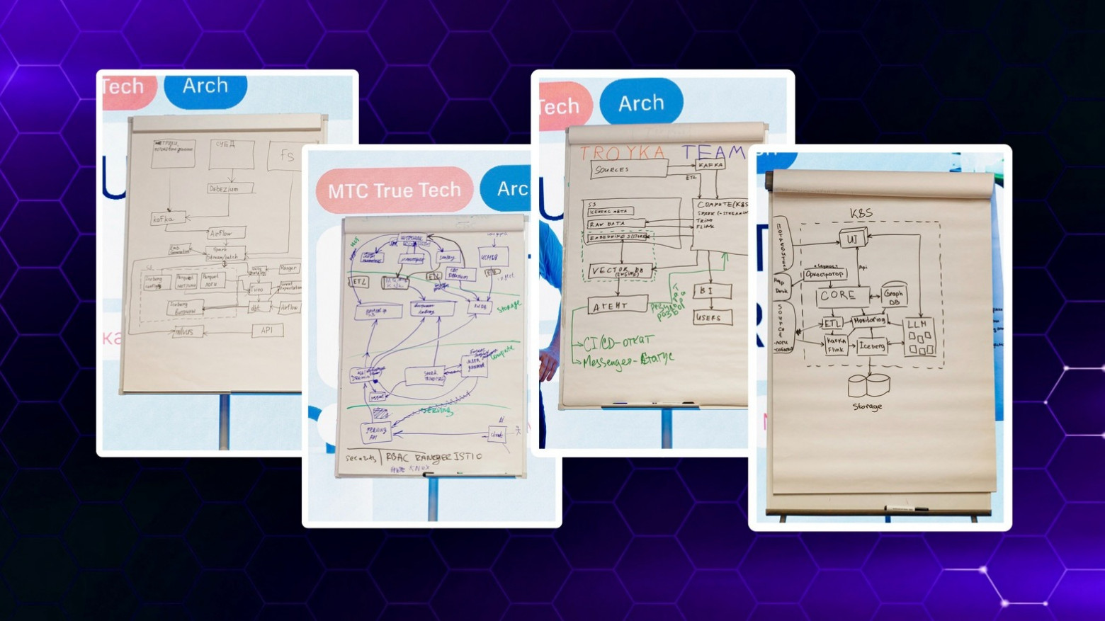 Архитектурные практики в «кровавом энтерпрайзе»: данные, управление сложными системами и влияние AI - 1 Архитектурные практики в «кровавом энтерпрайзе»: данные, управление сложными системами и влияние AI - 1