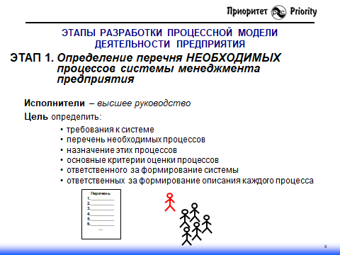 Обратите внимание: у любого процесса должно быть описано, как он взаимодействует с другими процессами организации на стадиях Планирование, Выполнение, Мониторинг и Улучшения, чтобы гарантировать согласованность работы организации в целом на любой стадии управления любого процесса